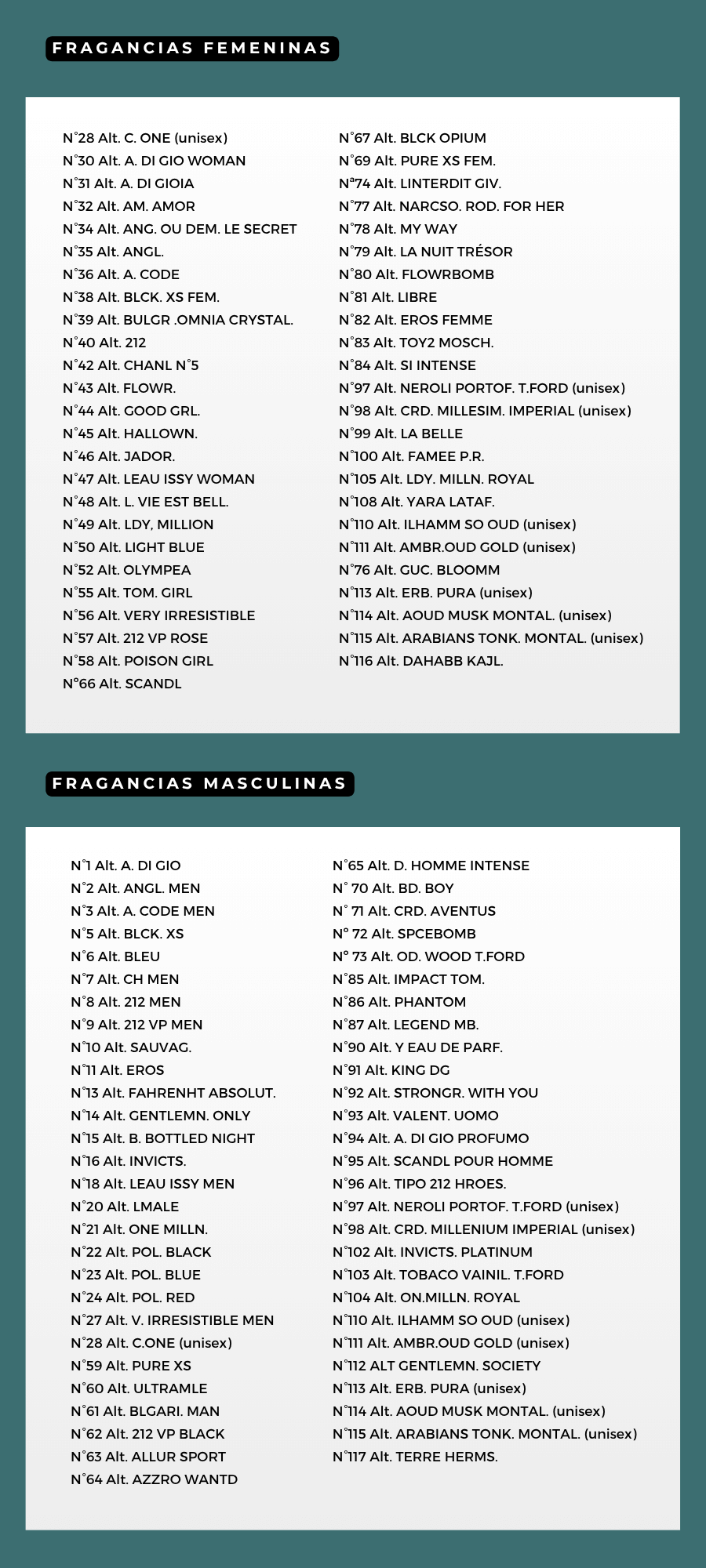 Catálogo Todoperfumes