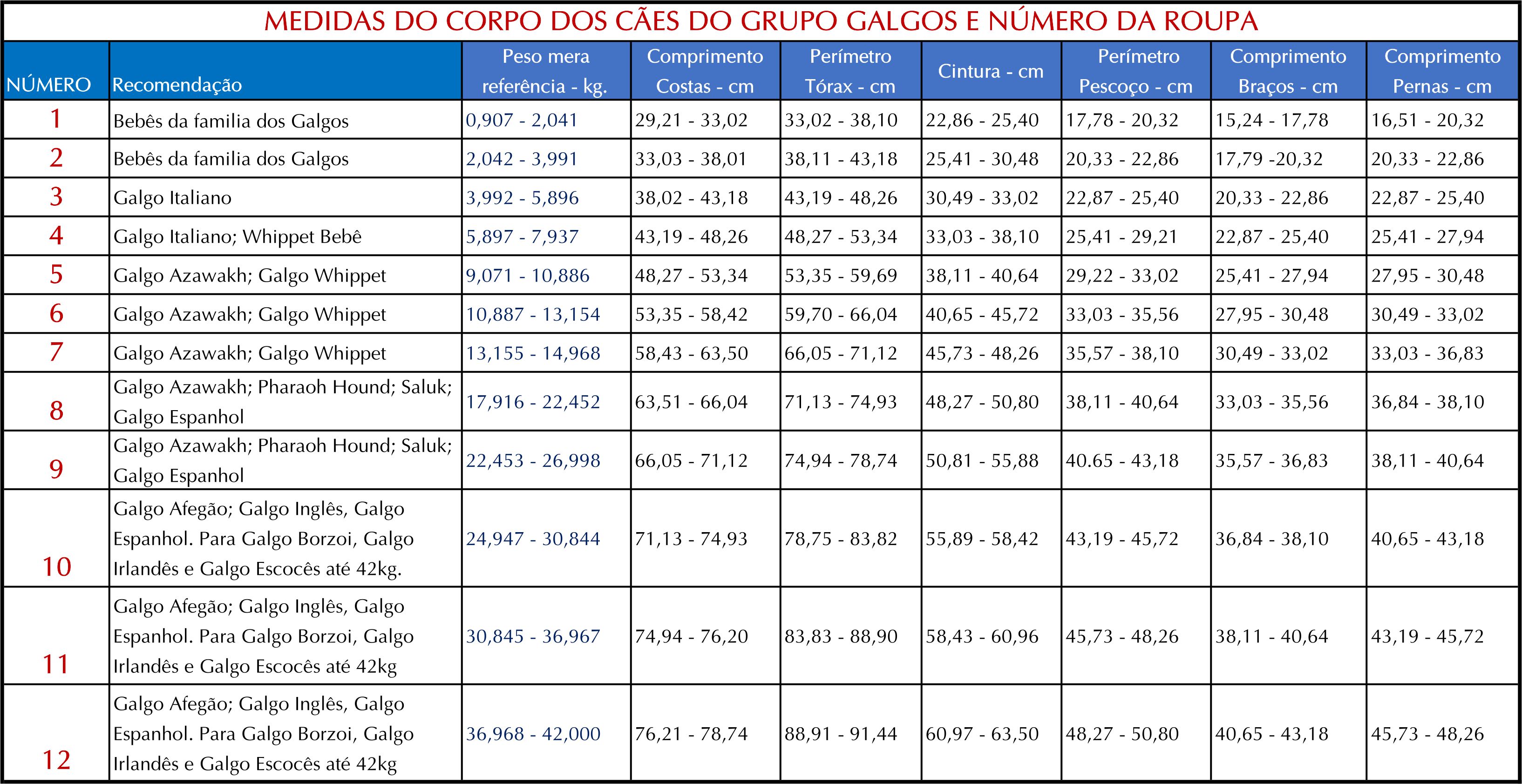 MEDIDAS DO CORPO DOS CÃES DO GRUPO GALGOS E NÚMERO DA ROUPA DO SEU GALGO