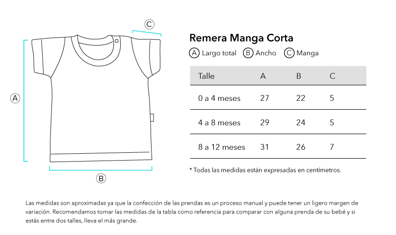 Verifique la URL ingresada.