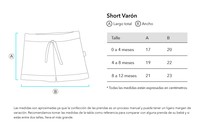 Verifique la URL ingresada.